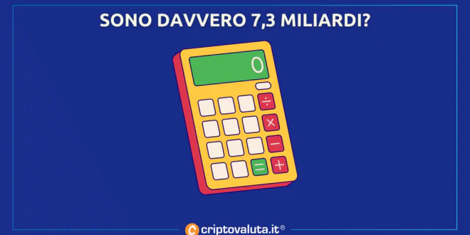 7,3 miliardi FTX
