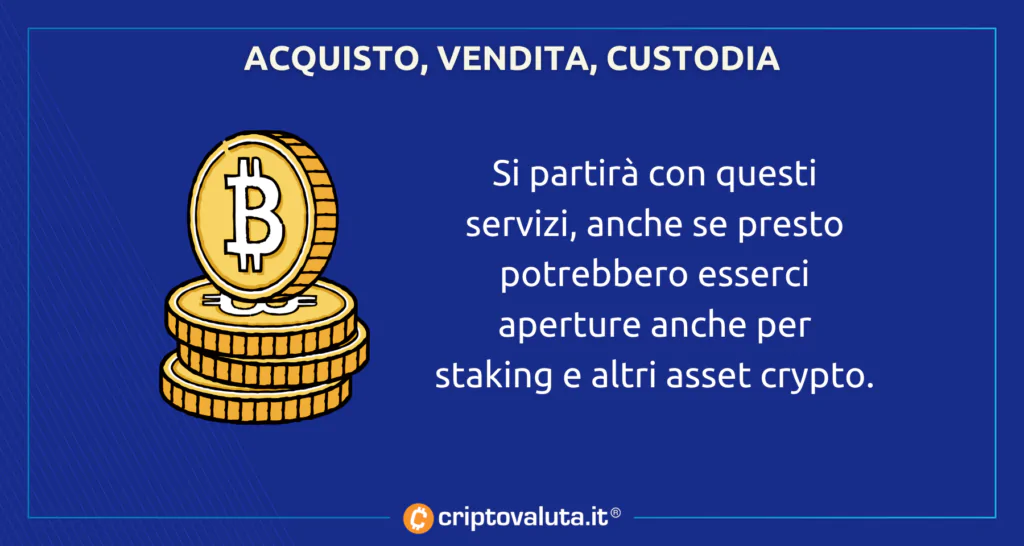 Servizi PostFinance