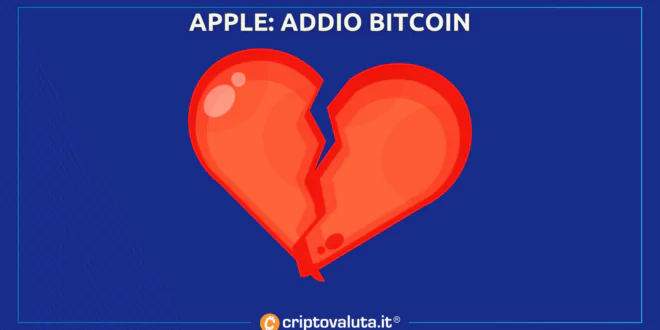 APPLE MOLLA BITCOIN