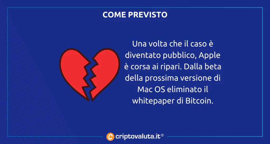 Apple divorzia da BItcoin