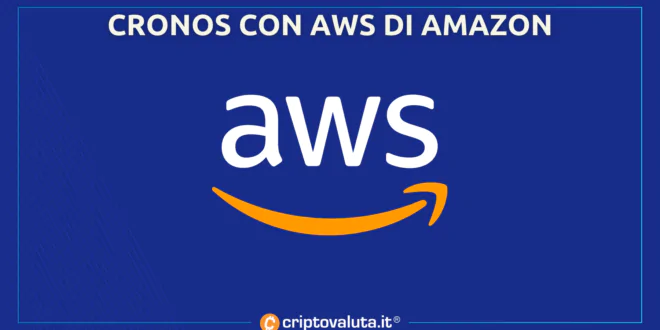AWS CRONOS CRYPTOCOM AMAZON