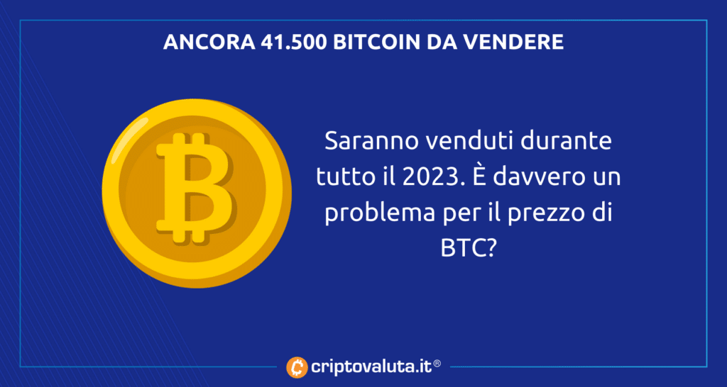 Bitcoin EE.UU. - venta