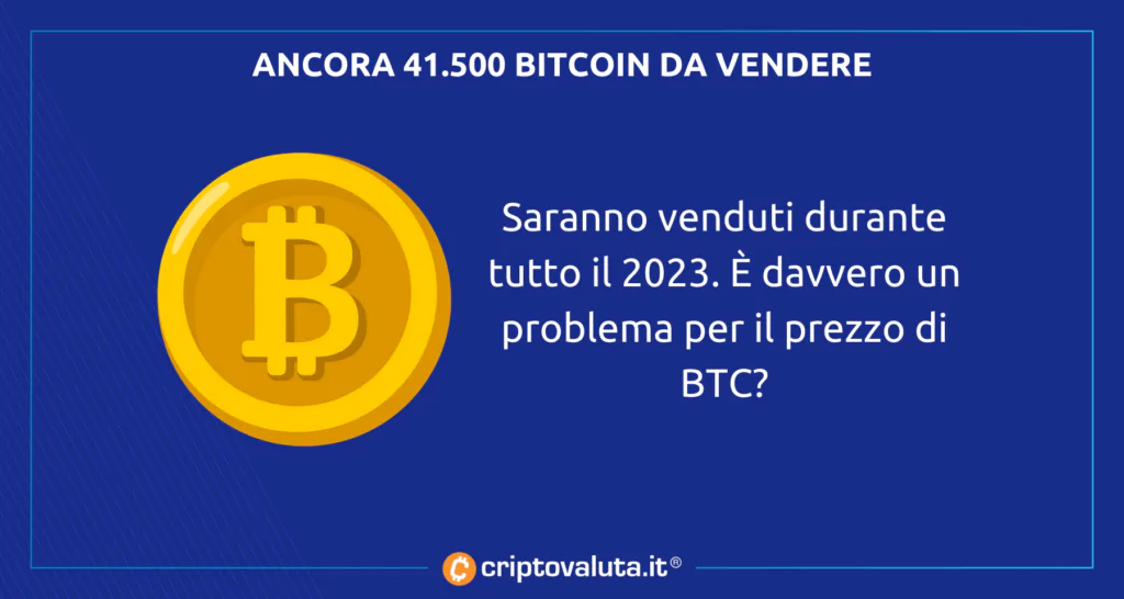 Bitcoin USA - vendita