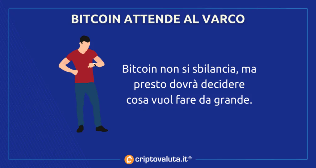 Bitcoin attende al varco - analisi MV