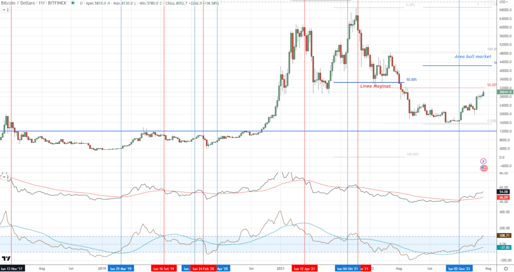 Bitcoin (BTC) - Sistema de configuración