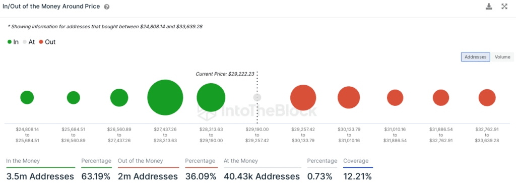 Bitcoin - Cluster di prezzo