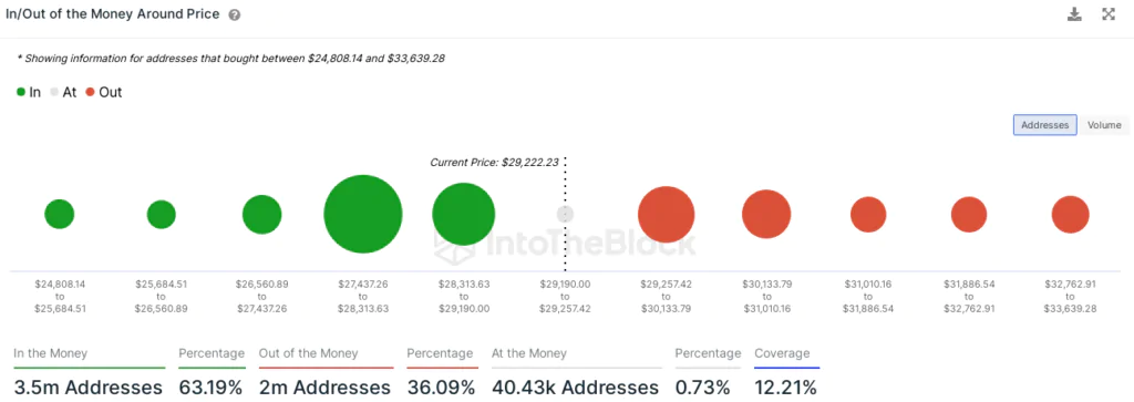 Bitcoin - Cluster di prezzo