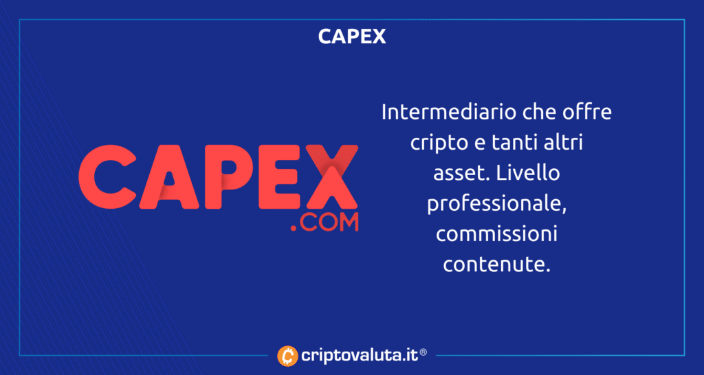 Capex