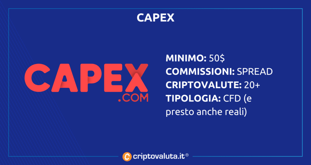 Capex piccole somme