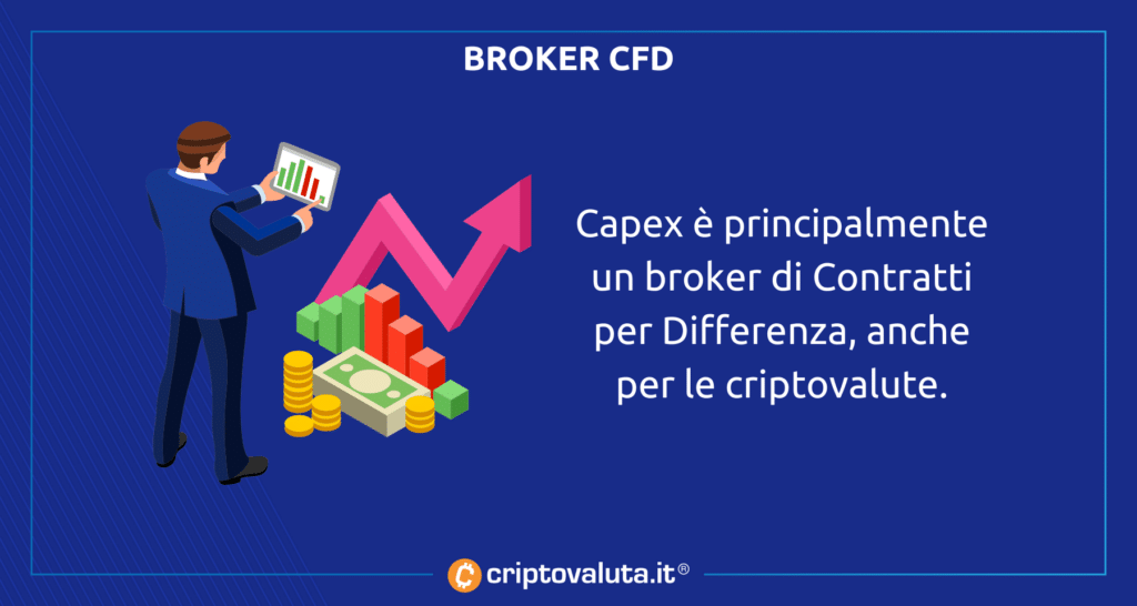 Broker CFD - Capex