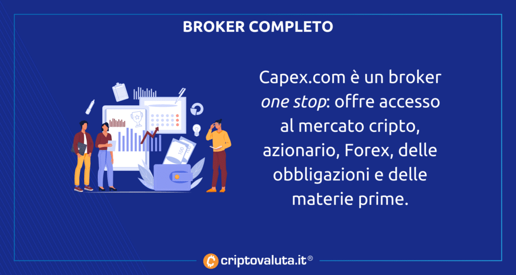 Capex è un broker completo - per tutti i mercati