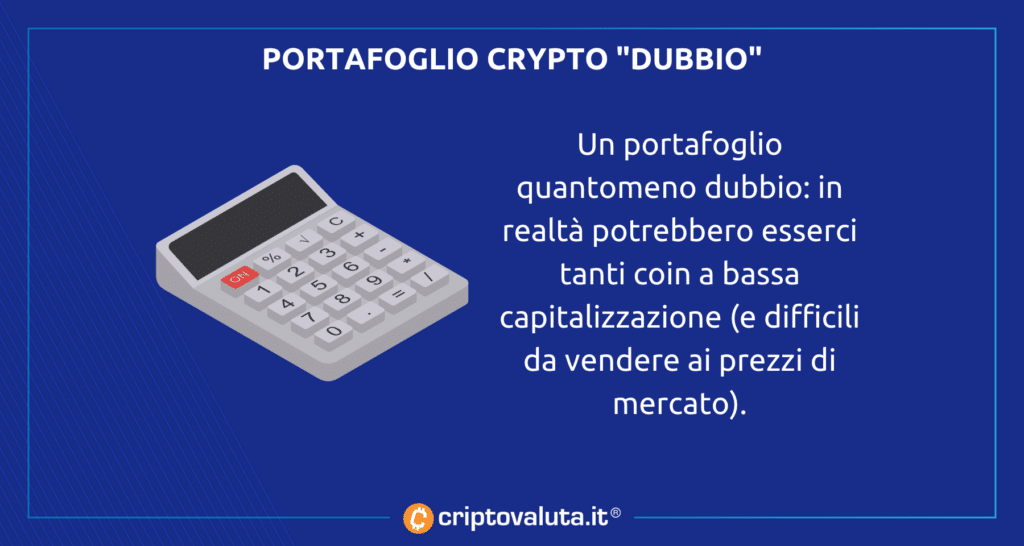 Dubbi analisi FTX