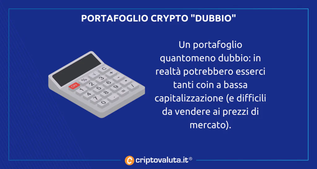 Dubbi analisi FTX