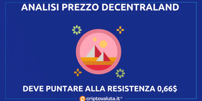 Decentraland