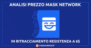 Mask Network