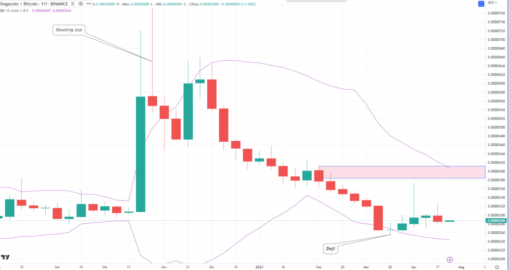 DOGO/BTC