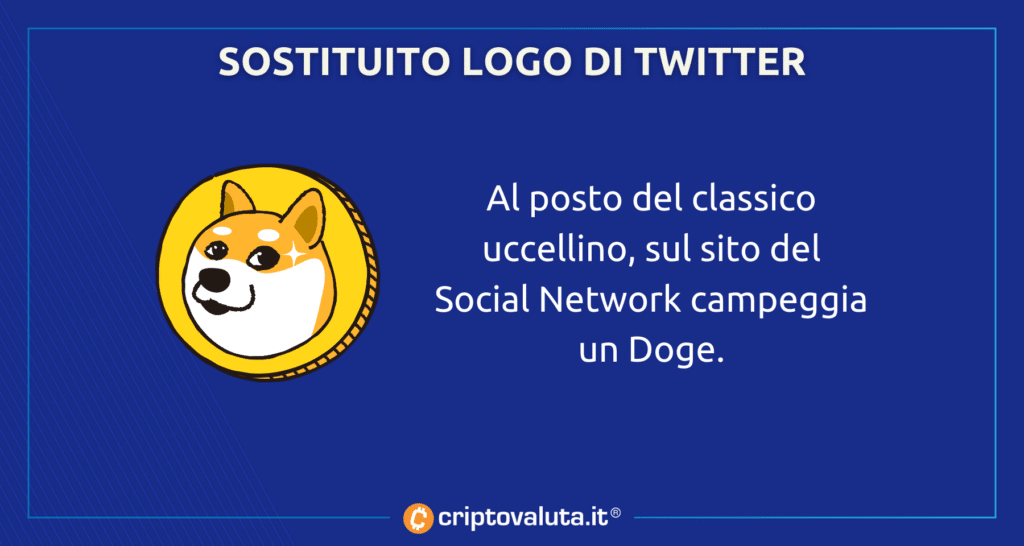 Dogecoin sostituito logo Twitter