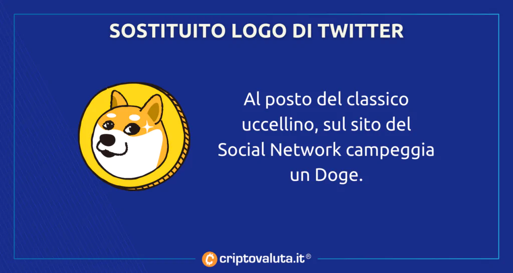 Dogecoin sostituito logo Twitter
