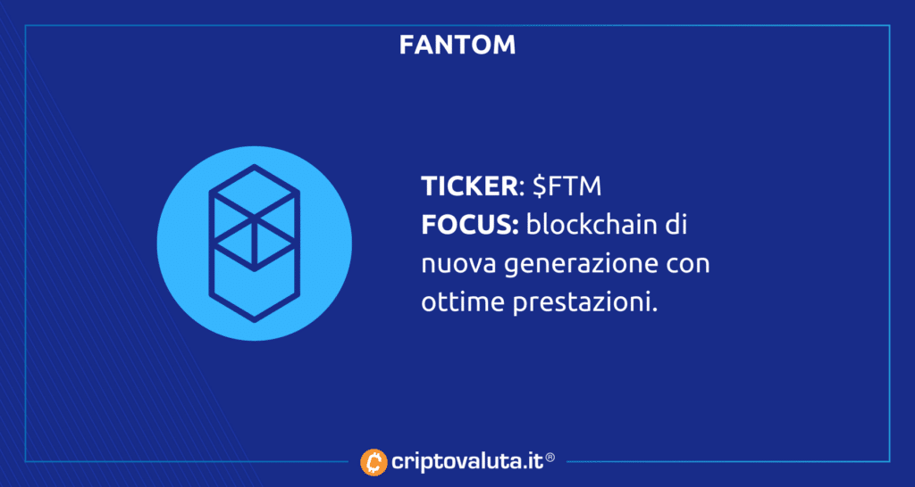 Fantom - la scheda riassuntiva
