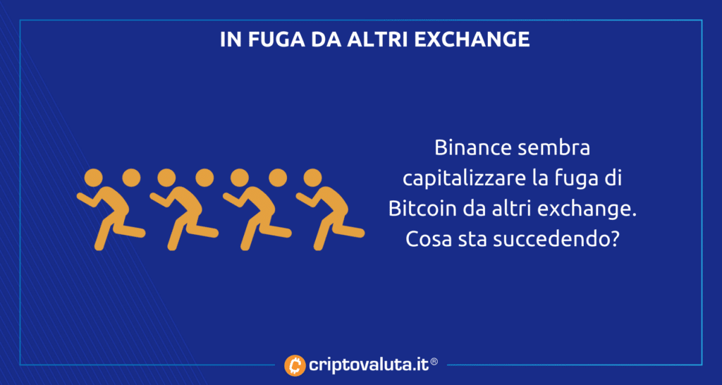 Fuga exchange Binance Bitcoin
