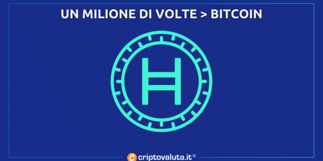 “1 milione di volte migliori di Bitcoin” – Ecco cosa dice $HBAR