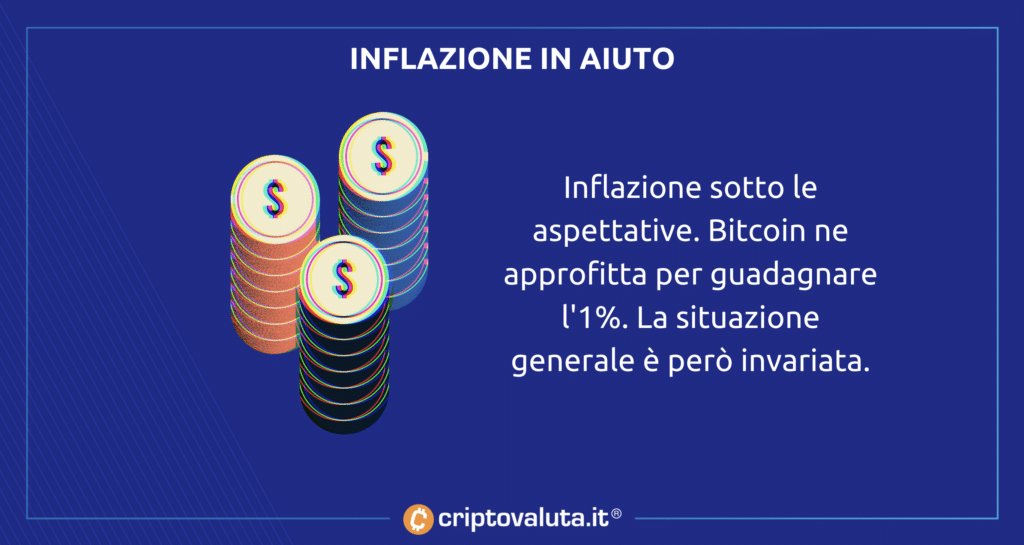 Inflación de Bitcoin: qué cambia