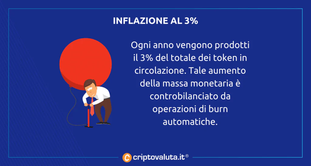 Inflazione al 3% - cosa serve