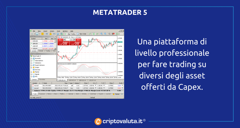 Metatrader su Capex