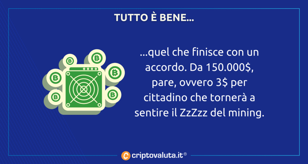 Acuerdo de minería de Bitcoin