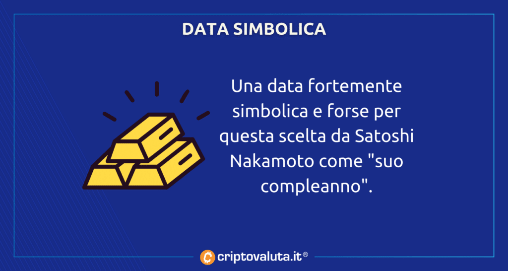 Fecha simbólica - Bitcoin Satoshi