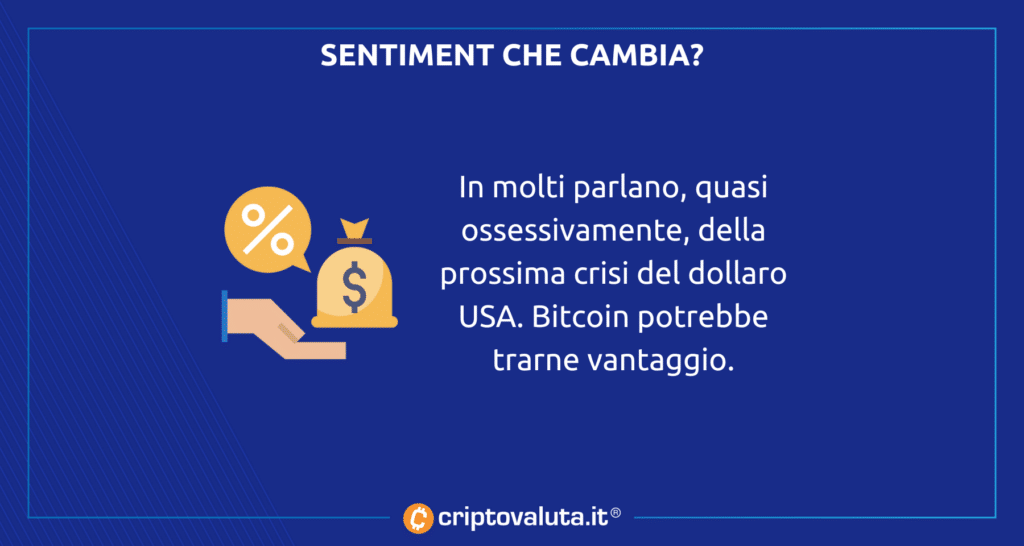 Short USD ANALISI