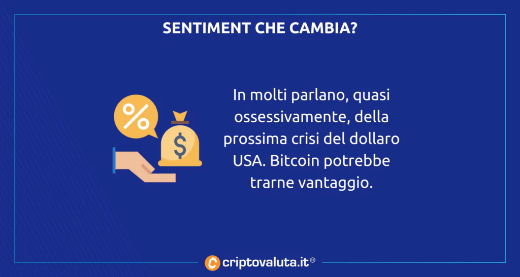 Short USD ANALISI