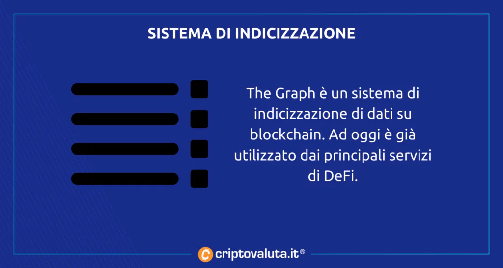 Dati The Graph cosa offre