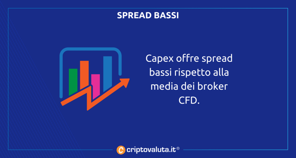Spread bassi - Capex