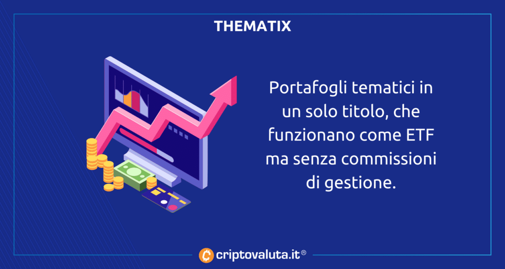 Thematix - portafogli di Capex