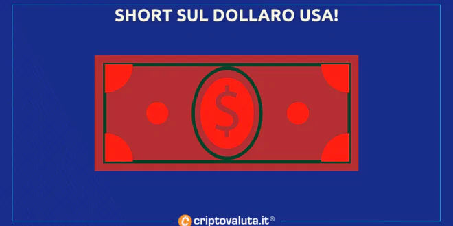 Short USD Long Bitcoin