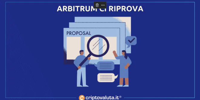 ARBITRUM AIP