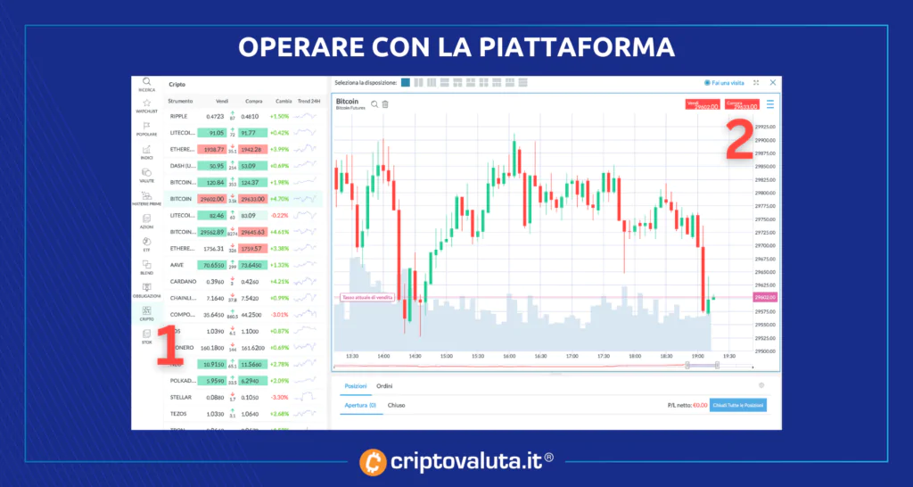 Come operare con la piattaforma di Capex