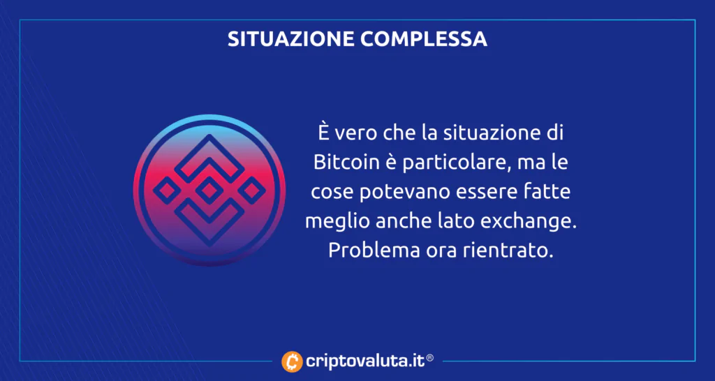 BItcoin blocco da Binance motivazioni