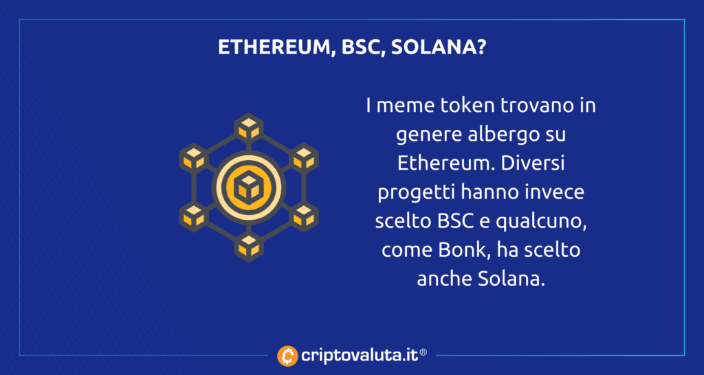 Quale blockchain meme token