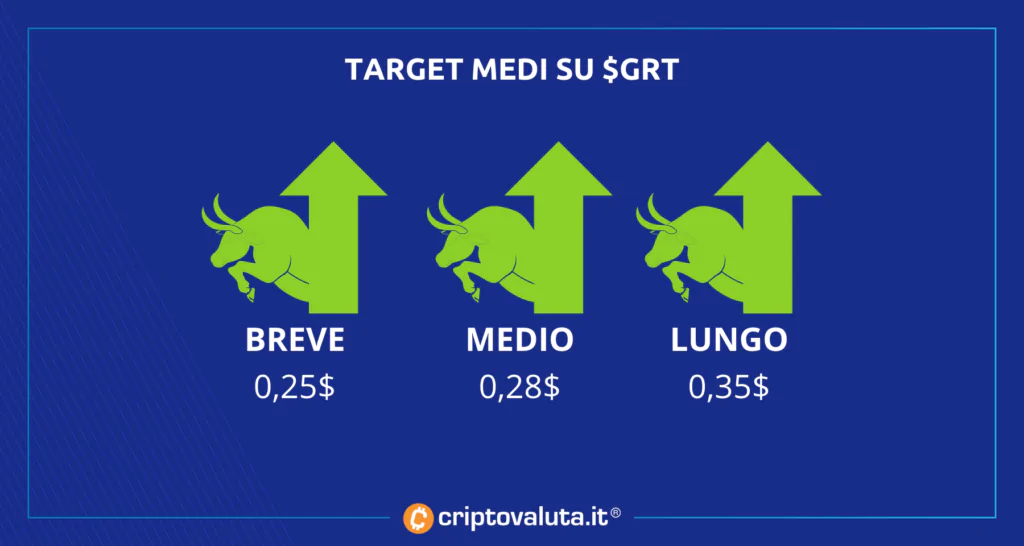 The graph - riassunto target