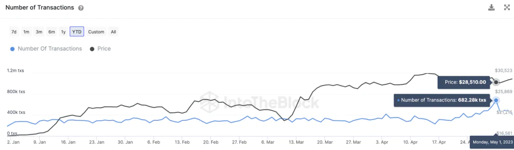 BTC - Number of transactions