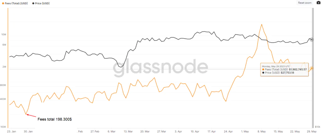 BTC - fees Total