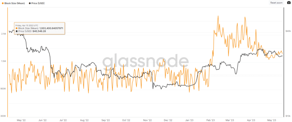 Bitcoin block size