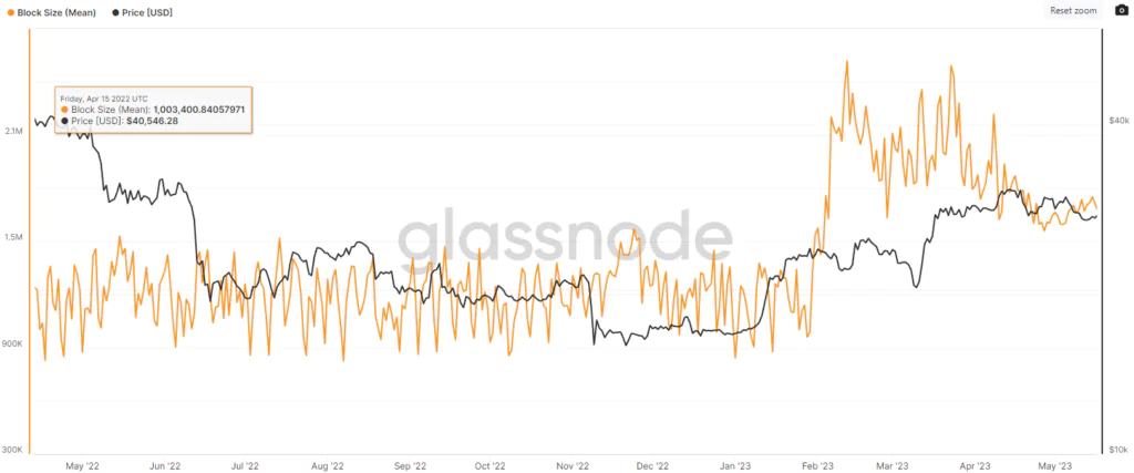 Bitcoin block size