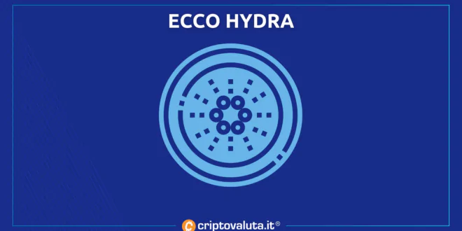 HYDRA CARDANO MAINNET