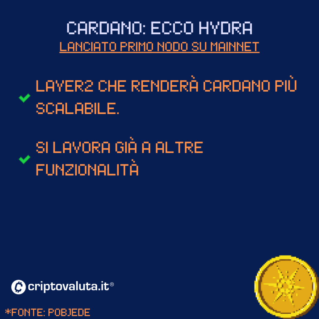 Hydra Layer 2 per Cardano