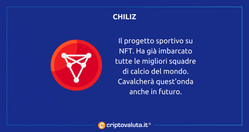 Chiliz NFT