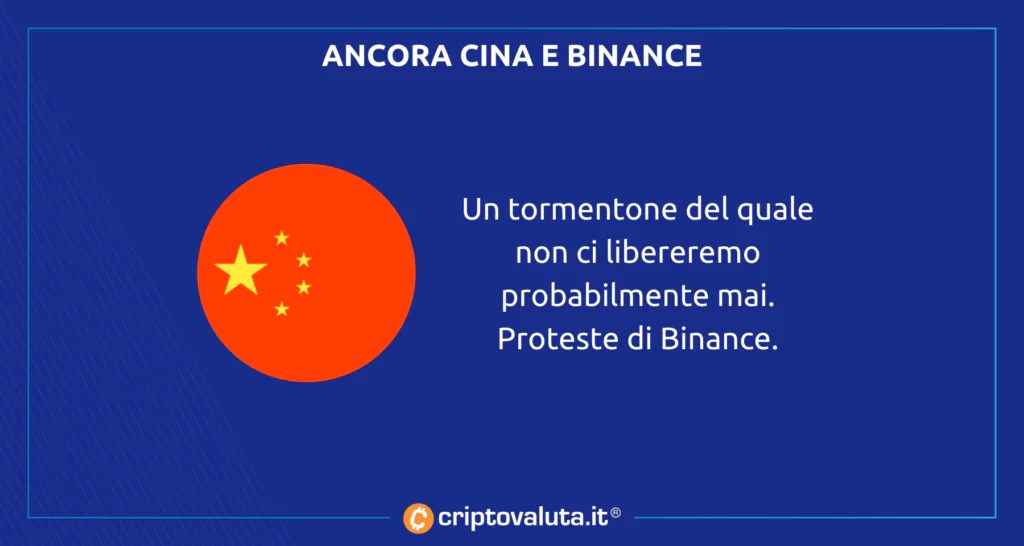 Cina Binance analisi