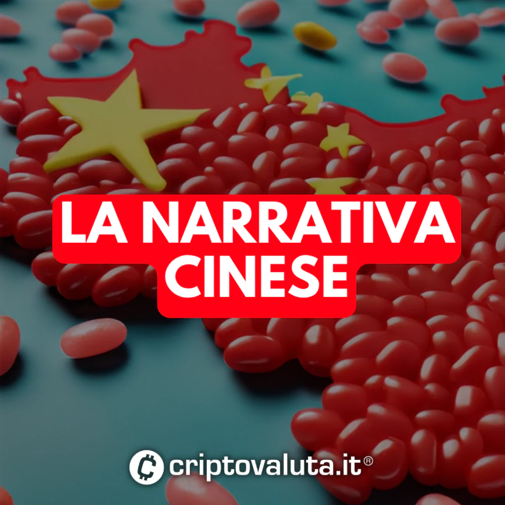 Narrativa Cinese crypto